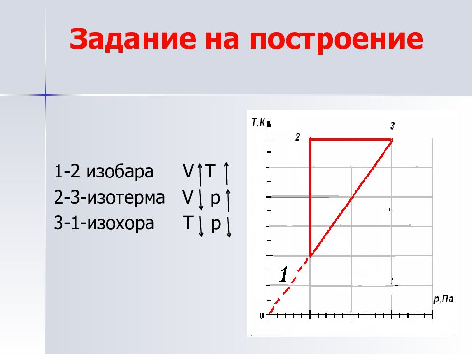 Построить изобару. Изотерма изобара. Построение изотермы. P-V изотерма изобара изотерма изобара. Задачи на построение изотермы изохоры изобары.