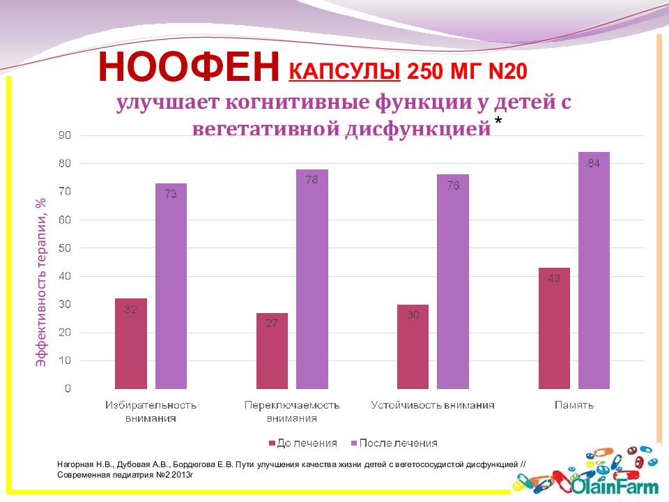 Первичная головная боль презентация