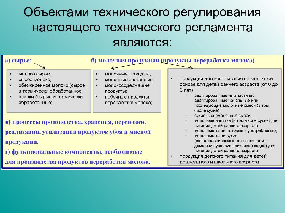 Объекты технических регламентов. Объектами технического регулирования являются. Объекты регулирования технического регламента. Техническое регулирование объекты технического регулирования. Объектами технического регламента являются.