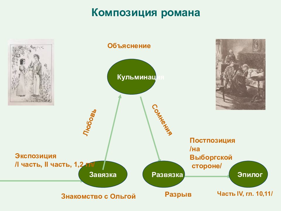 Война и мир презентация 10 класс система уроков