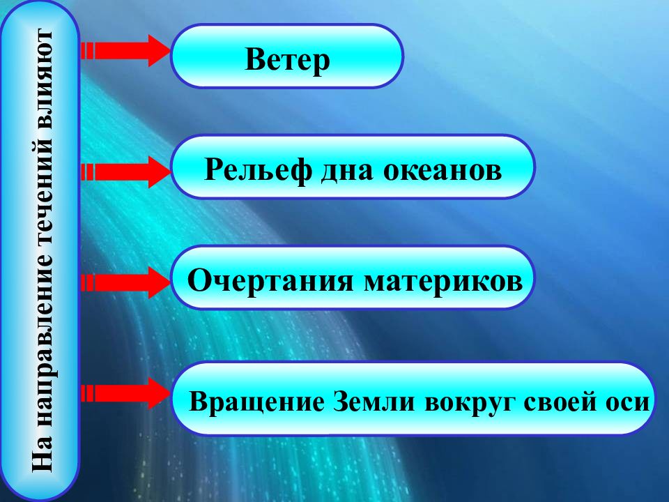 Систематизируйте свои знания о течениях по плану 1 каково значение течений для нашей планеты 2