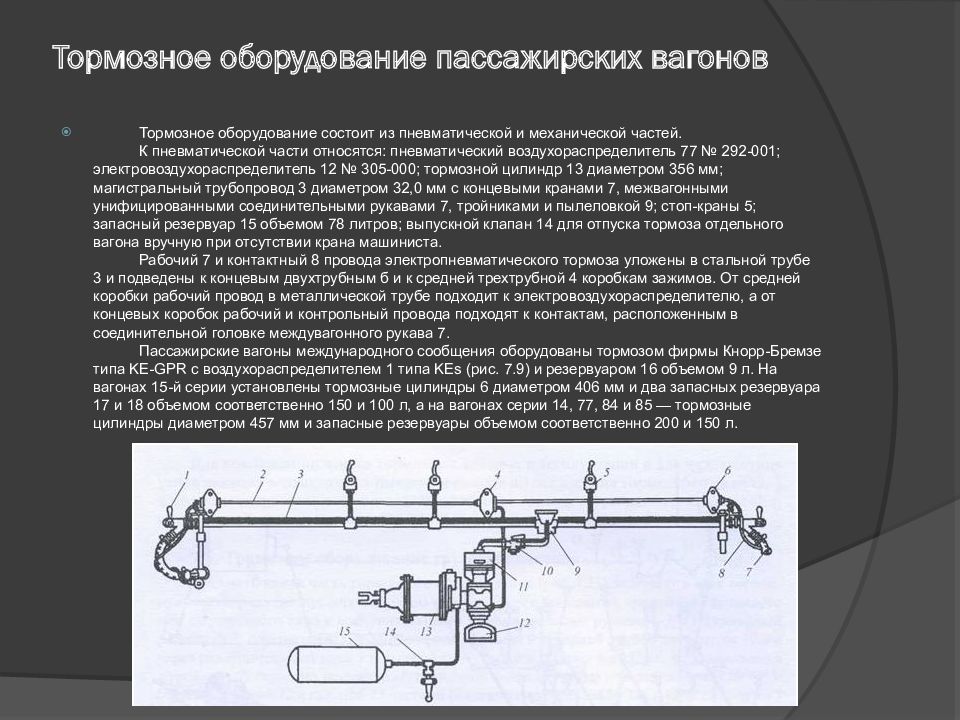 Схема тормозного оборудования