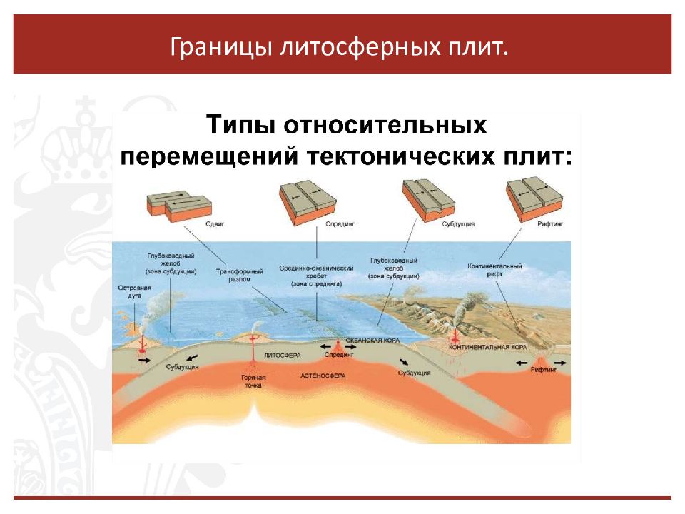 Гипотезы тектоники литосферных плит