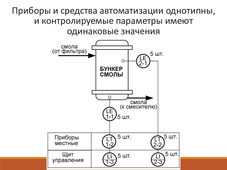 Как читать функциональные схемы автоматизации