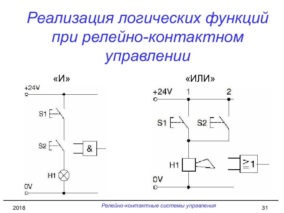 Реализация логических функций на контактных и бесконтактных схемах