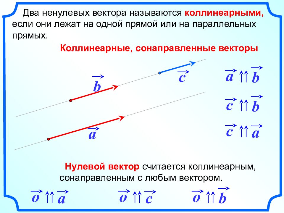 Понятие вектора 9 класс геометрия презентация атанасян