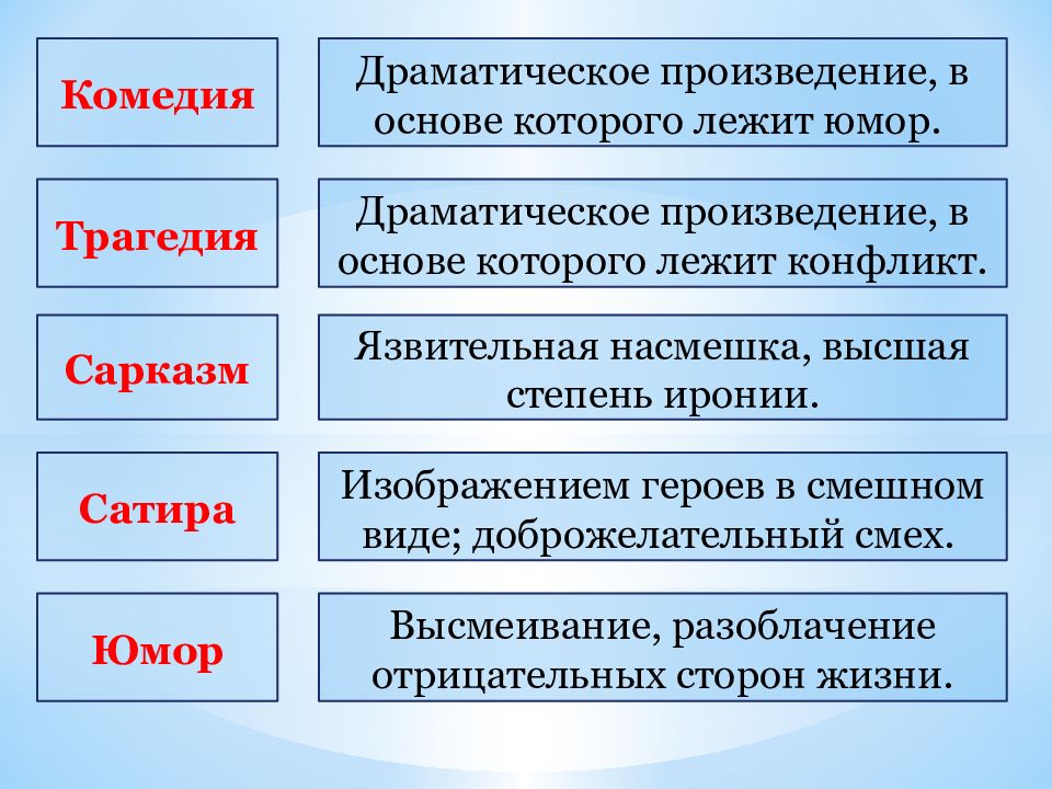 Изображение героев в смешном виде это в литературе