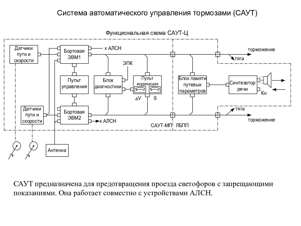 Автоматика и телемеханика на железнодорожном транспорте презентация