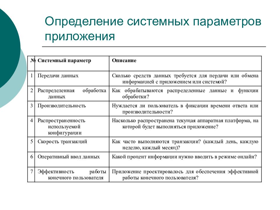 Описание параметров. Определение системных параметров приложения. Оценка метрик программных средств. Параметры качества данных. Что такое определение системная.