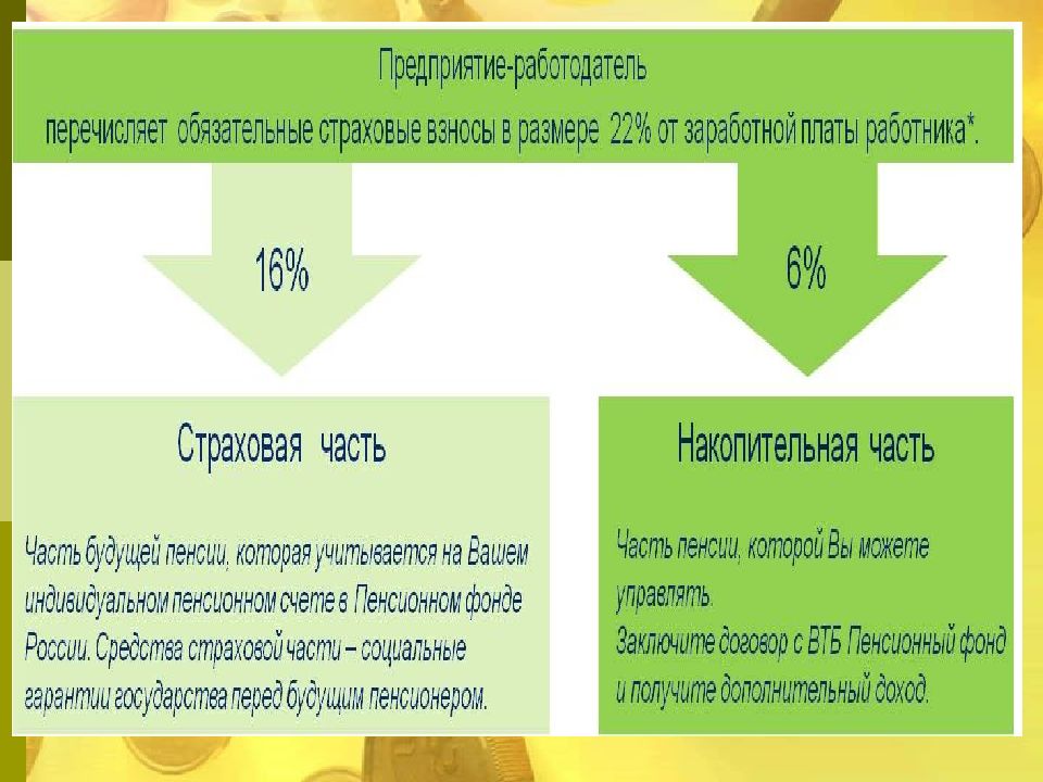 Пенсия презентация основы финансовой грамотности