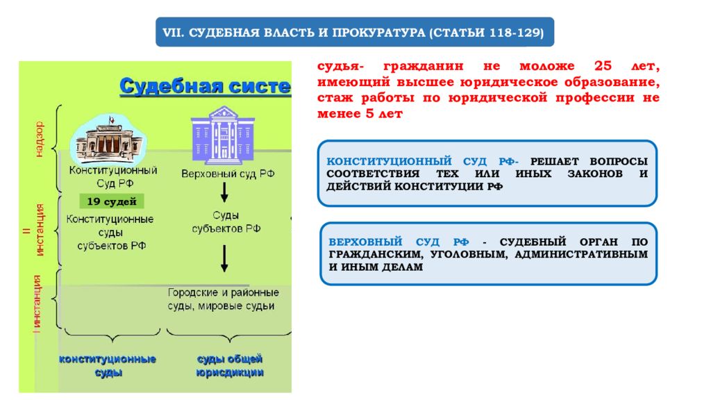 Ст 118. Судебная власть и прокуратура статьи 118-129. Судебная власть ст 118. Право теория ОГЭ. Закон теория Обществознание.