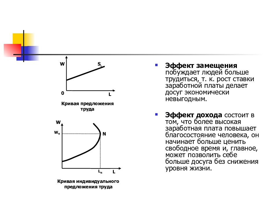 Кривая предложения на рынке. Эффект дохода и замещения на рынке труда. Кривые предложения труда. Кривая индивидуального предложения труда. Эффект дохода и эффект замещения на рынке труда.