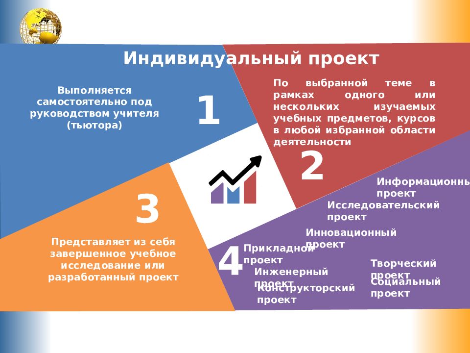 Индивидуальный проект 10 класс теория