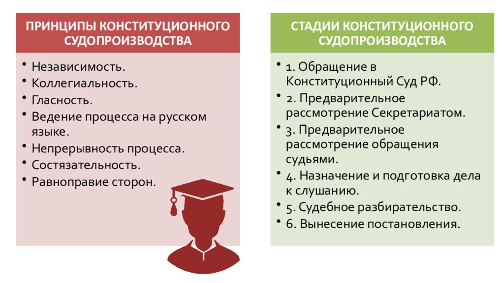 Основные принципы конституционного, арбитражного, гражданского,