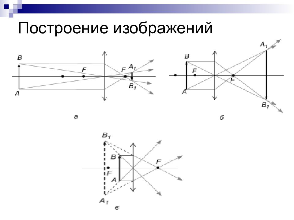 Характеристика изображения оптика