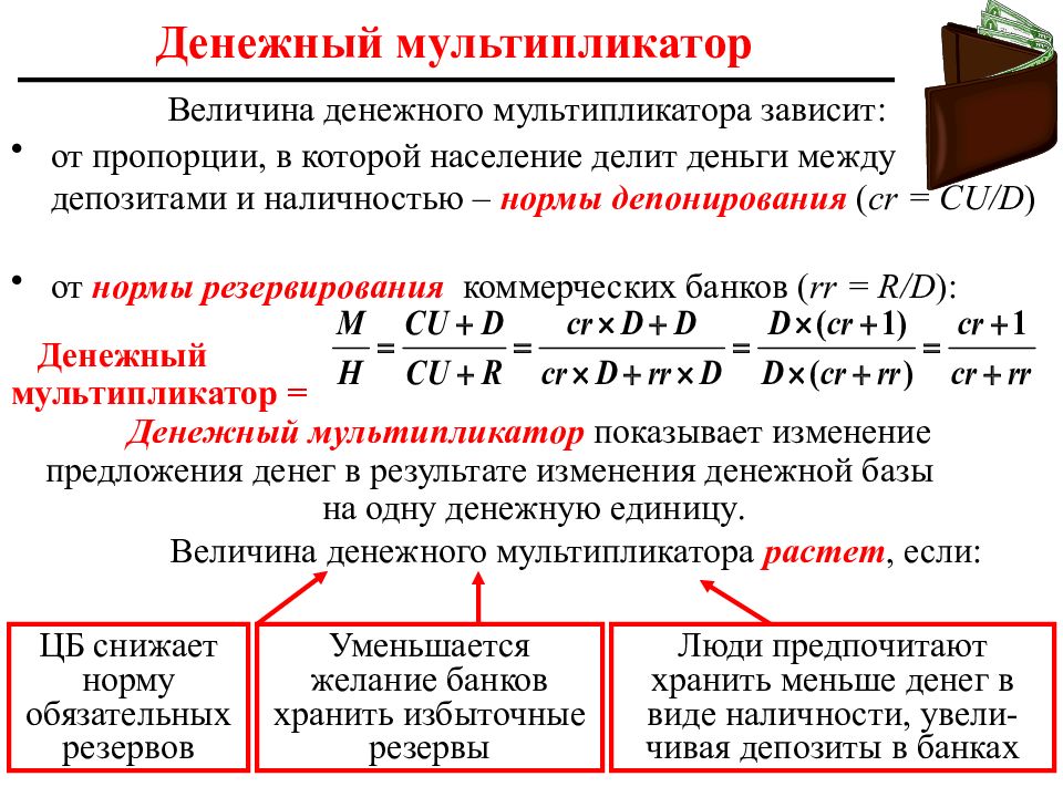 Номинальное предложение. Денежный мультипликатор. Предложение денег денежный мультипликатор. Денежный мультипликатор формула. Что показывает денежный мультипликатор.