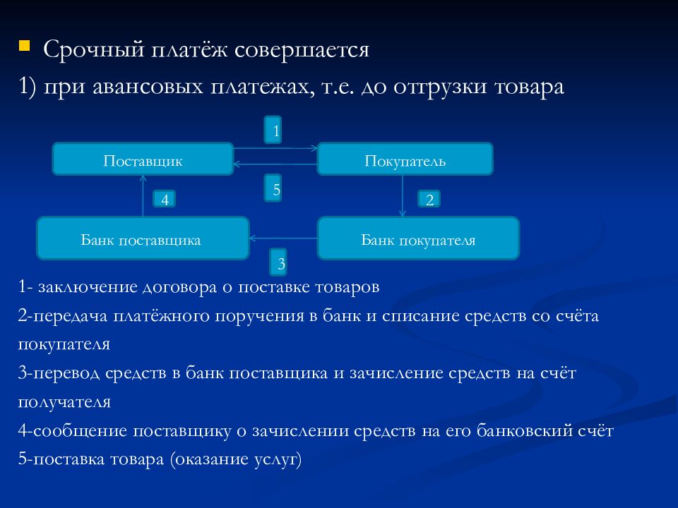 Инструменты денежного оборота. Структура платежного оборота. Денежный и платежный оборот. Роль коммерческих банков в денежном оборот. Совокупный платежный оборот.