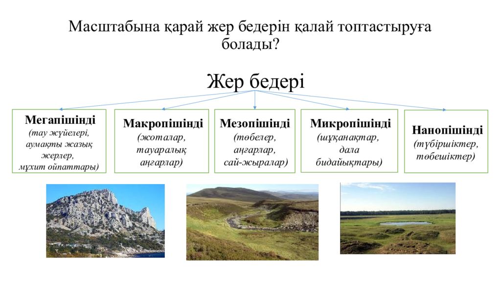 Карта рельефа горизонтали. Жер титироо сурот. Жер титироо презентация. Жер сферасы дегеніміз не презентация. Жер бедерінің негізгі түрлерін анықтаңыз тау жазық.