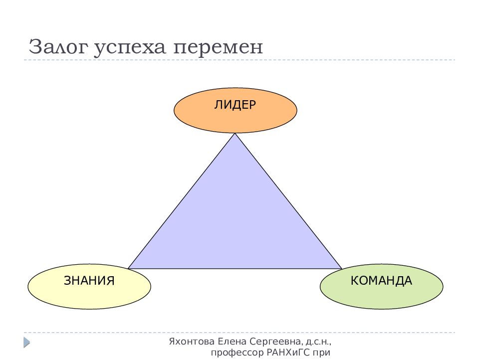 Залог успешного человека. Залог успеха. Залог успешности. Залог успеха картинки. Качественная работа залог успеха.