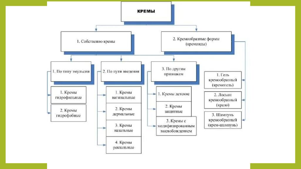 Практическое занятие т ема занятия: «ТЕХНОЛОГИЯ ЛЕЧЕБНО-КОСМЕТИЧЕСКИХ СРЕДСТВ»