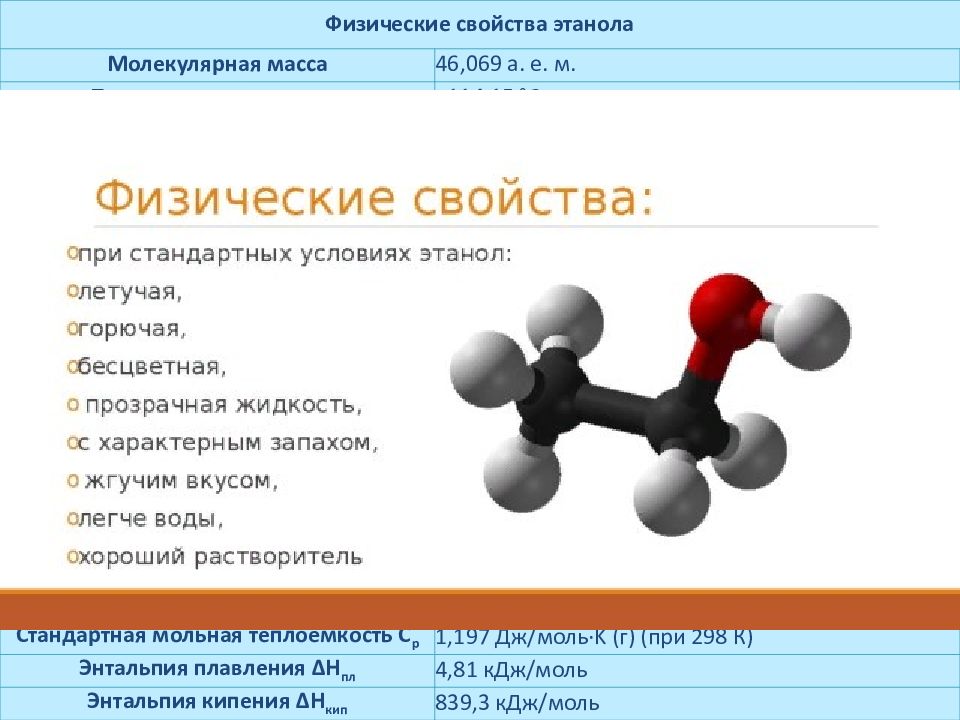 Качество метанола. Физические и химические свойства этилового спирта. Физ свойства этилового спирта. Этанолу химические и физ свойства.