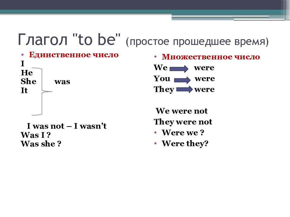 Being прошедшее время. To be в английском языке прошедшее время. Глагол to be в английском языке в прошедшем времени. To be в прошедшем времени в английском языке. Глагол to be в английском языке в прошедшем времени 4 класс.