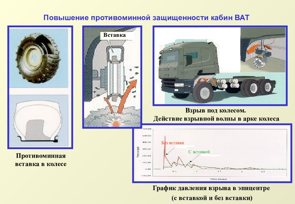 Требования безопасности при замене колеса на военной технике план конспект