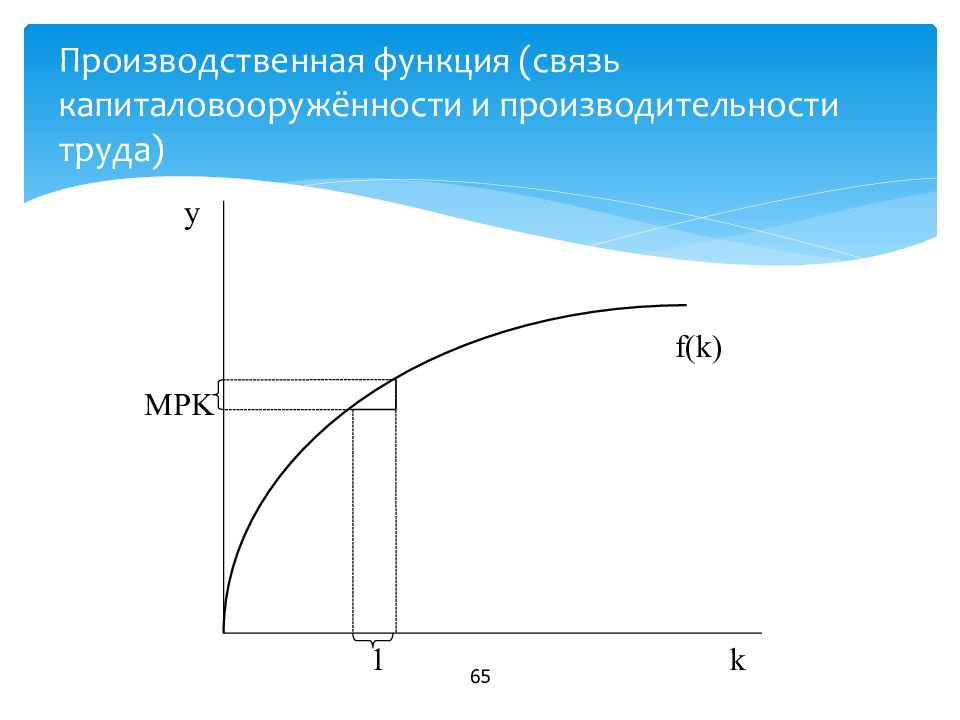 Функция связи. Производственная функция картинки. Производственная функция производительности. Производительность труда и производственная функция. Производственная функция производитель.