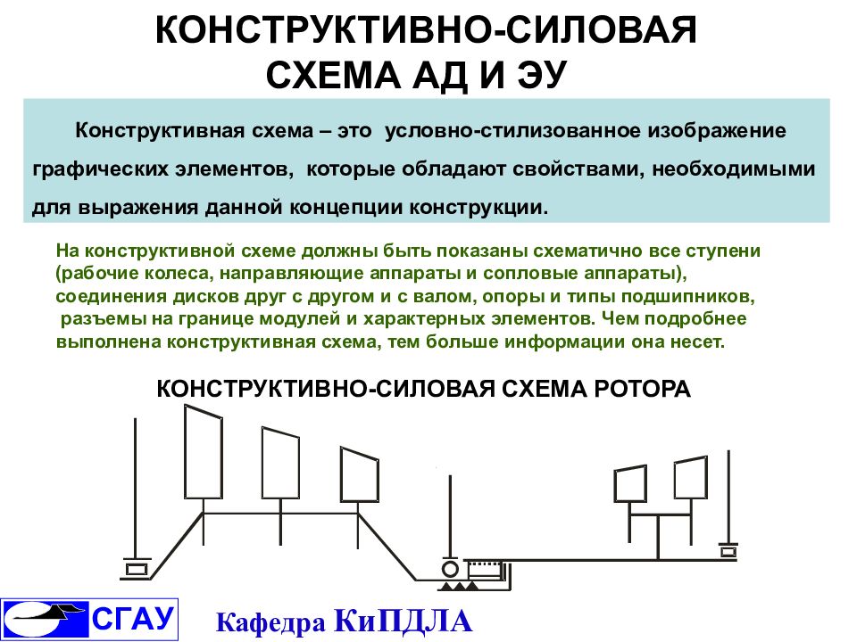 КОНСТРУКТИВНО-СИЛОВАЯ СХЕМА АД И ЭУ КОНСТРУКТИВНО-СИЛОВАЯ СХЕМА
