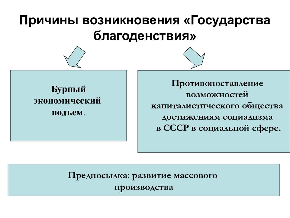 План социальное государство