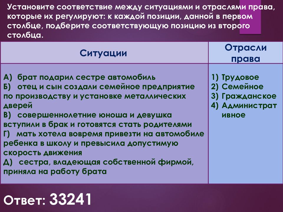 Система российского права презентация