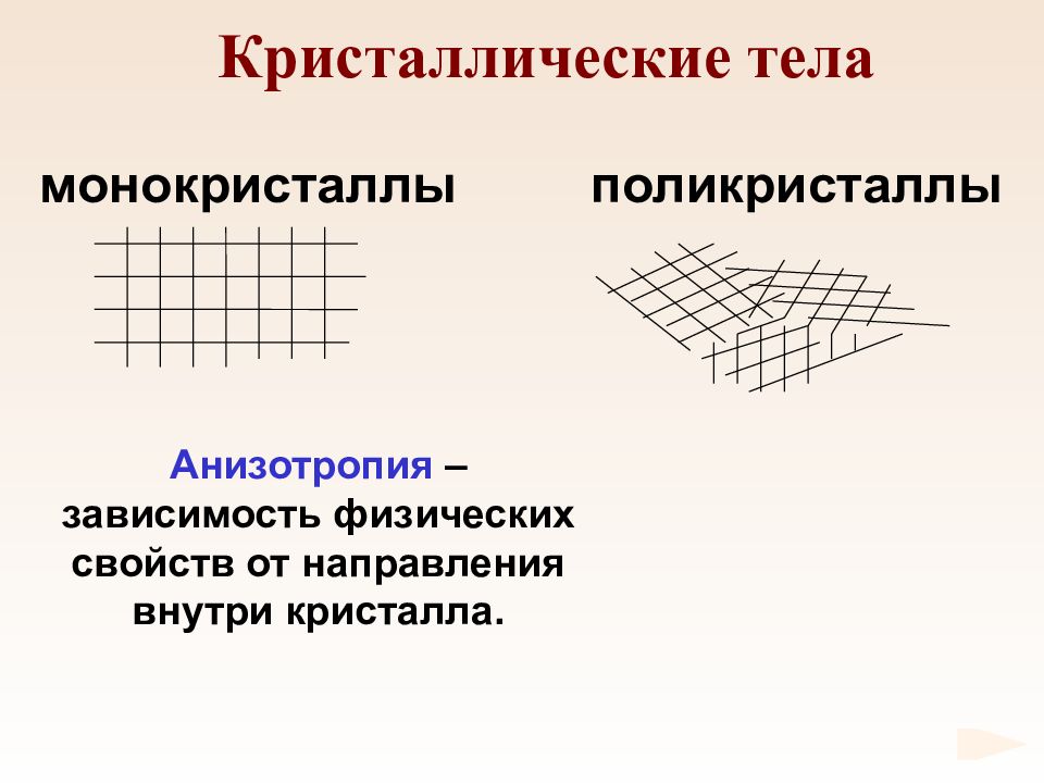 Физические свойства кристаллического тела представленного на рисунке совпадают вдоль прямых