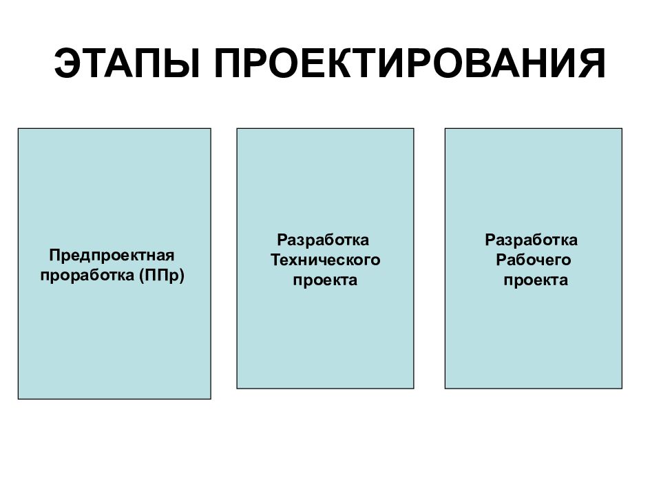 Основные методологические аспекты проектирования информационной системы - презен