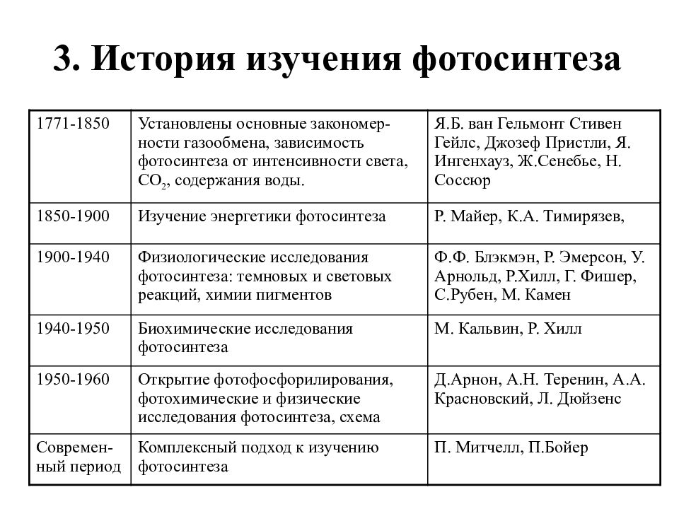 Фотосинтез ученый. История открытия фотосинтеза. История изучения фотосинтеза. История изучения фотосинтеза таблица. История открытия фотозинтез.