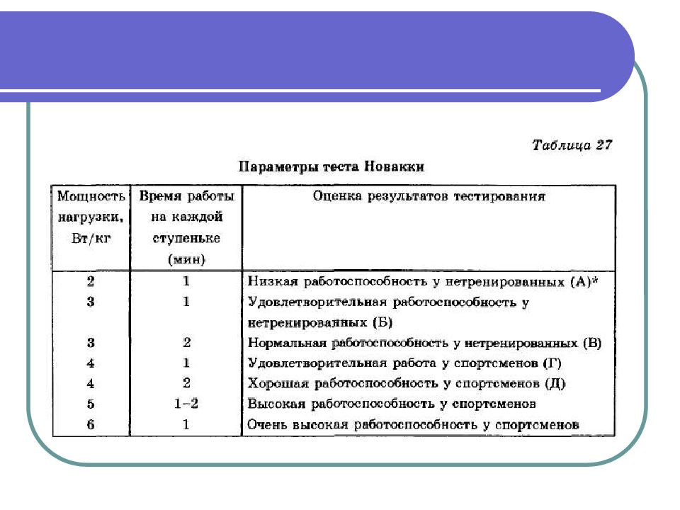 Тест ниже. Тест Новакки методика проведения. Новакки тест методика проведения оценка результата. Критерий классификации содержание название функциональной пробы. Функциональные пробы физиология.