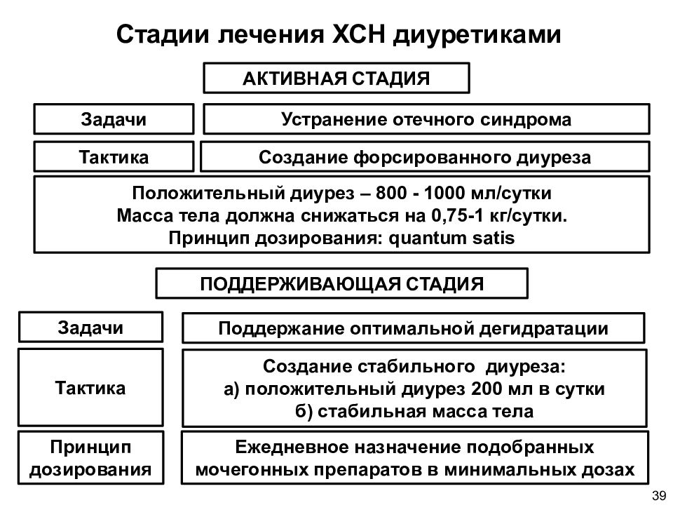 Хсн презентация