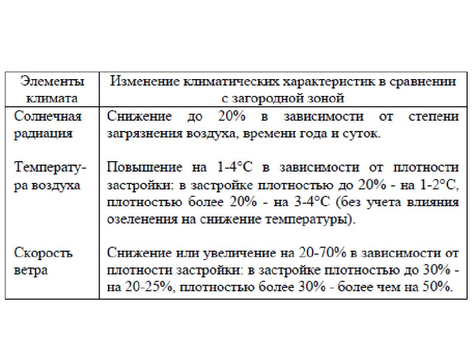 Основные компоненты климата. Основные факторы климата. Климатические факторы в месте проживания. Код климатических факторов в месте проживания. Климат в месте проживания коды.