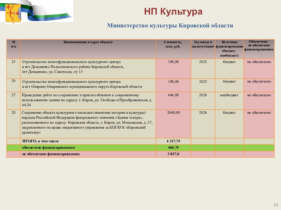 Программа образование 2023 2027