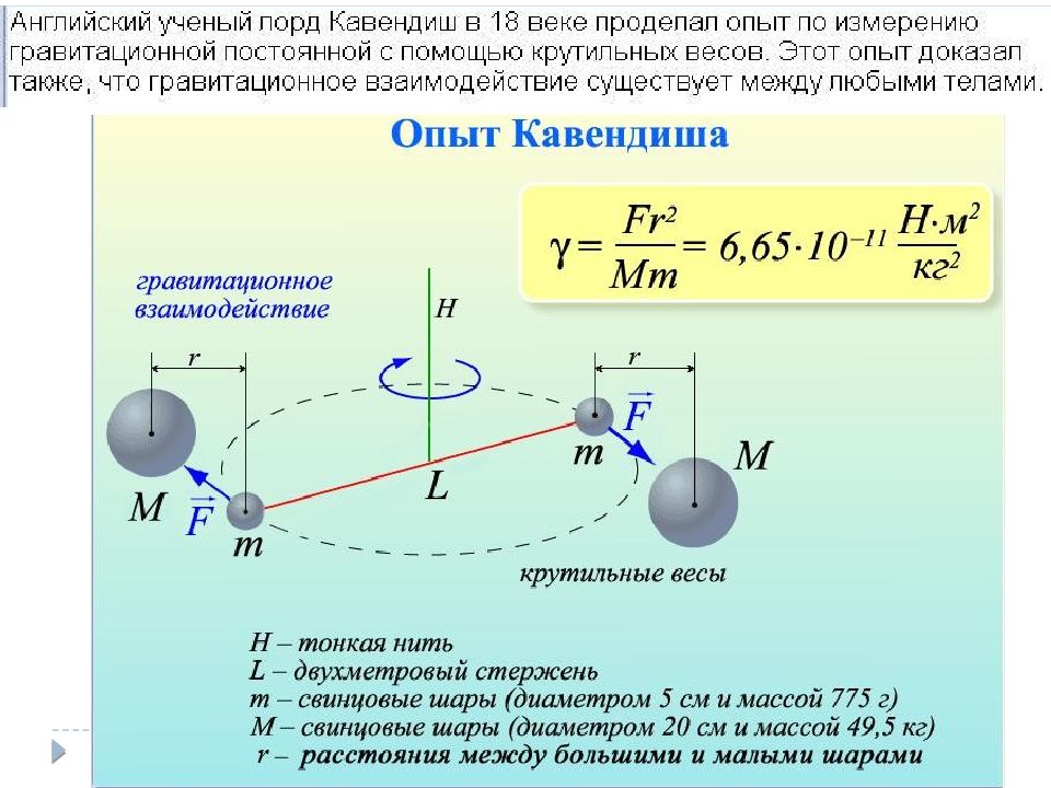 Сила притяжения презентация