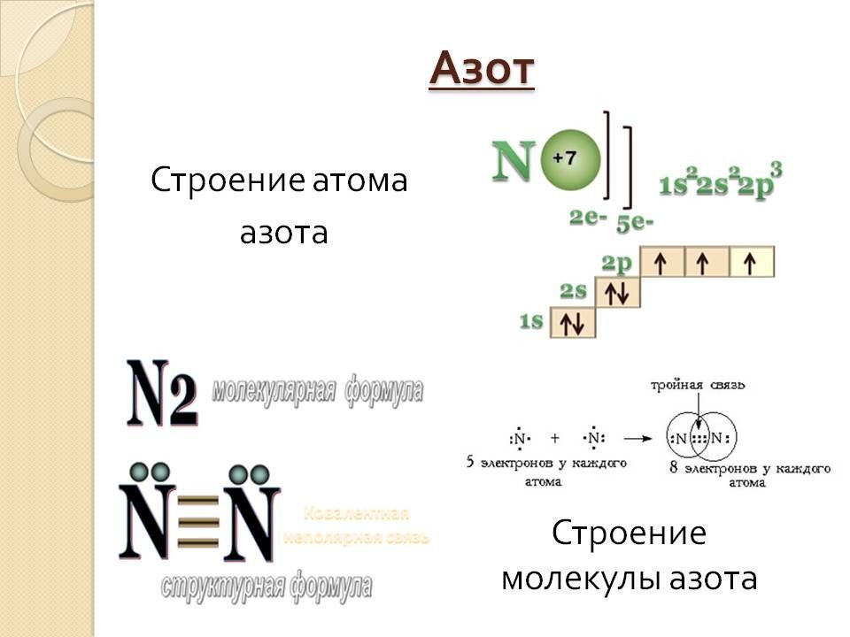 Схема атома азота