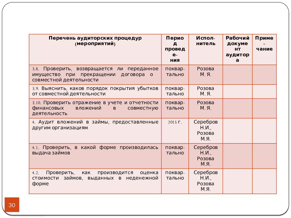 План проверки финансовых вложений