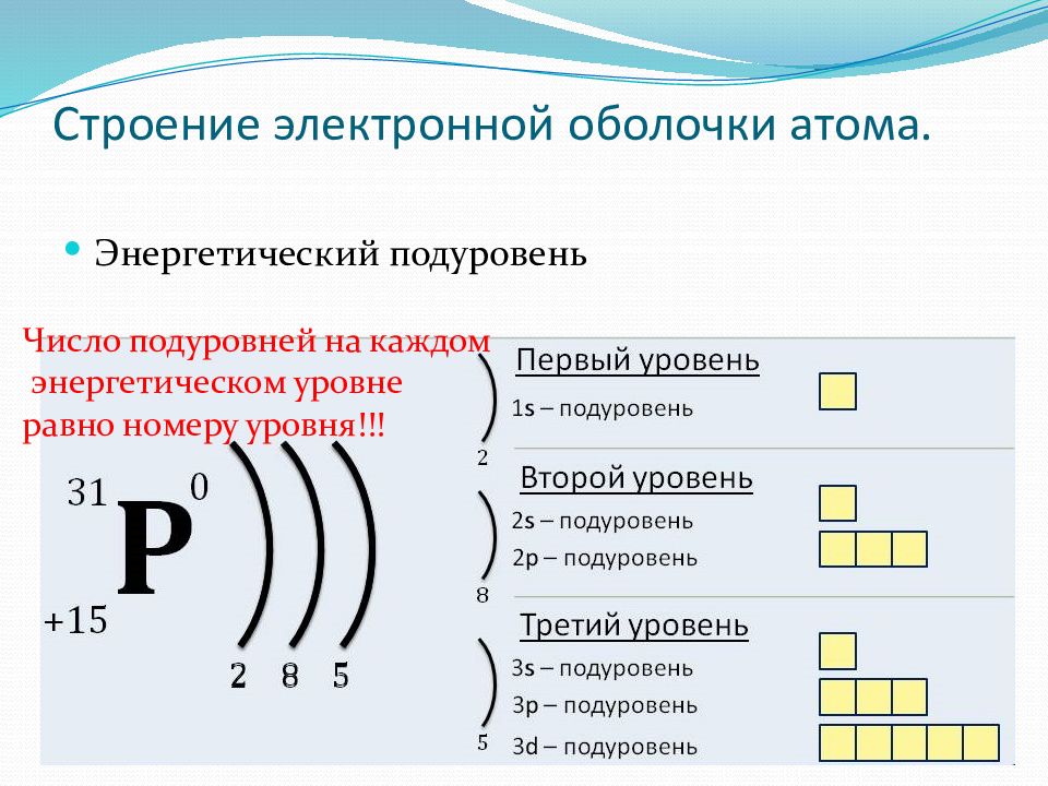 Поясните что называется энергетическим уровнем и изобразите схему строения атомов натрия na азота