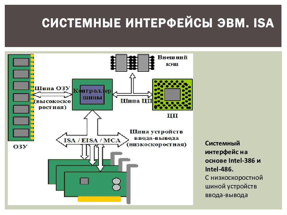 Описание графических интерфейсов. Внутримашинный системный Интерфейс ЭВМ. Аппаратный Интерфейс. Шинные интерфейсы материнской платы. Системный Интерфейс Isa.