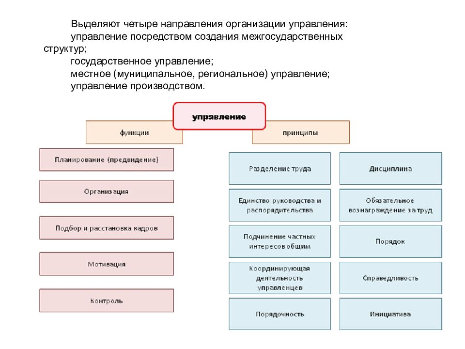 Муниципальное управление общественной безопасностью презентация