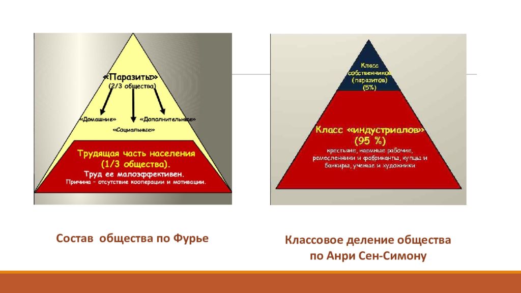 Классовое деление общества