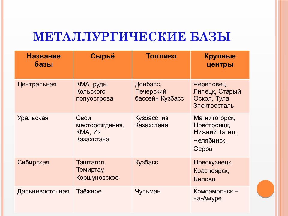 Урок игра по географии 9 класс презентация