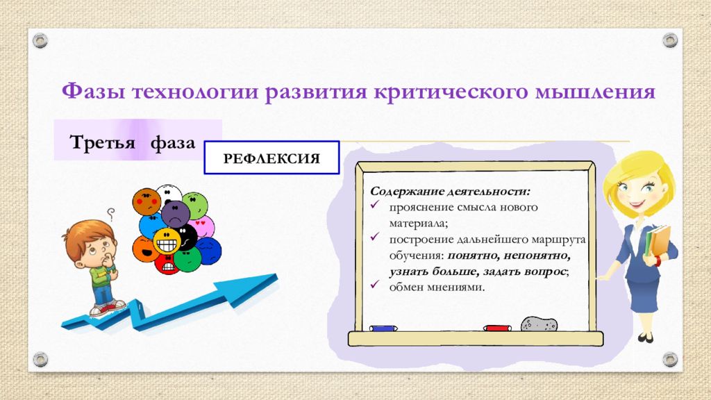 Урок фгос технология 6 класс. Фазы технологии критического мышления. Технологии ФГОС. Урок 25. Рефлексия ТРКМ картинки.