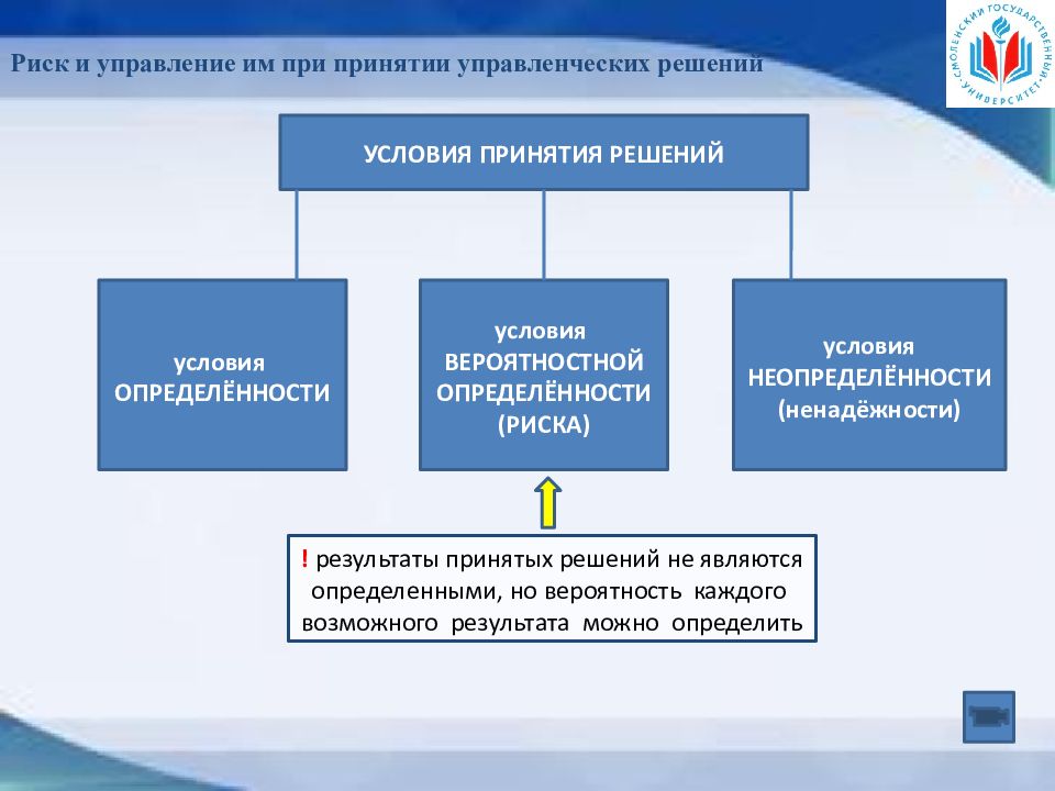 Управленческие решения презентация