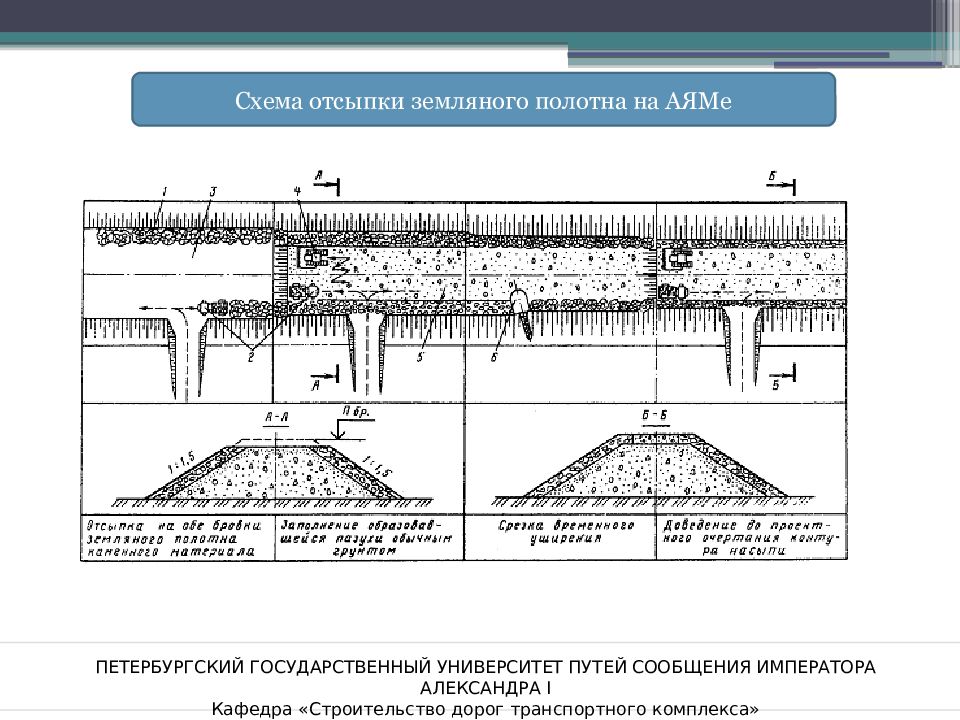 Машины для содержания земляного полотна. Схема увлажнения рабочего слоя земляного полотна. Послойная отсыпка земляного полотна. Консолидация насыпи земляного полотна. Технологическая схема уширения земляного полотна.