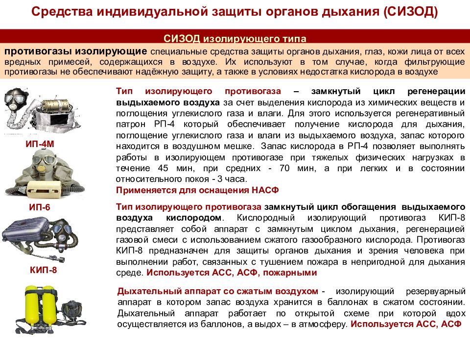 Работа в озп презентация